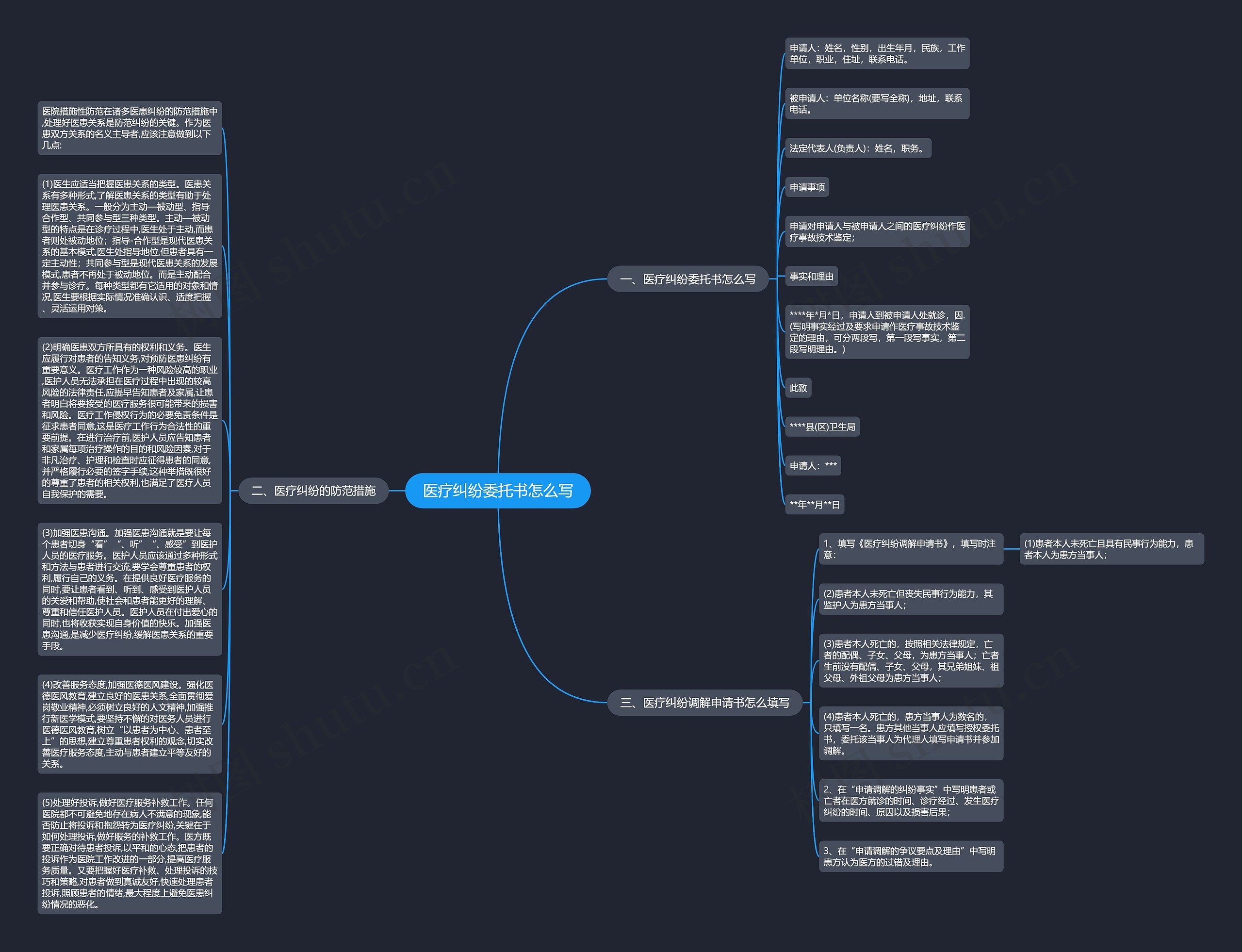 医疗纠纷委托书怎么写思维导图