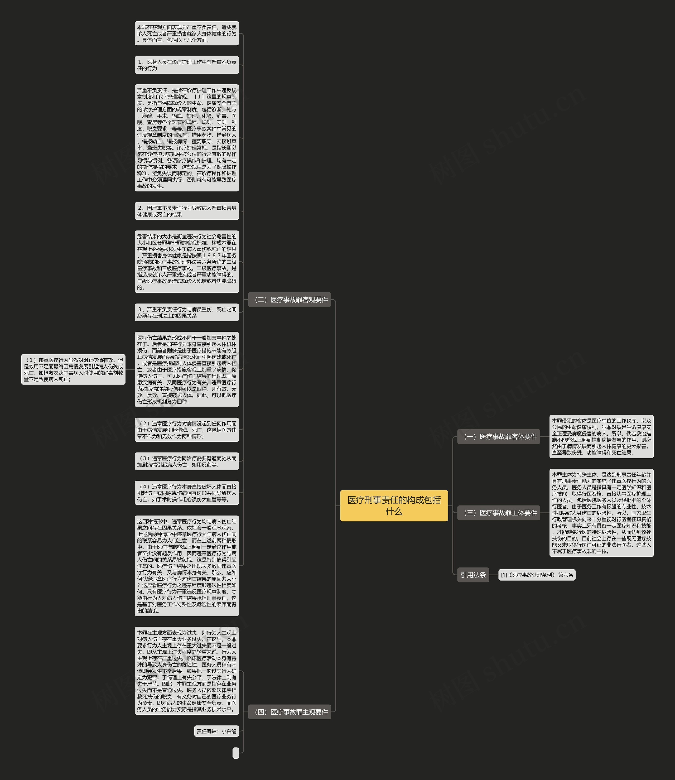 医疗刑事责任的构成包括什么思维导图