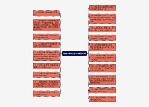 地塞米松的药物相互作用