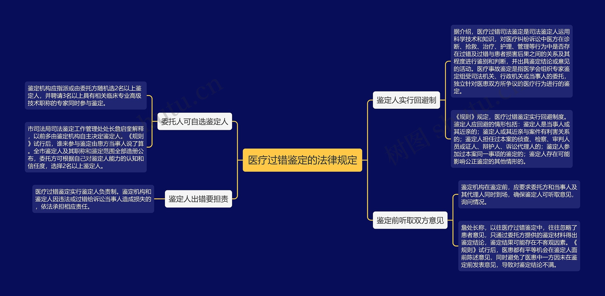 医疗过错鉴定的法律规定