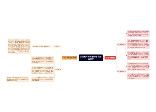 失能性毒剂毒理作用-药物毒理学