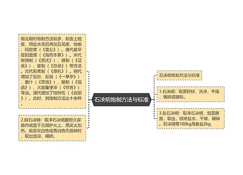 石决明炮制方法与标准