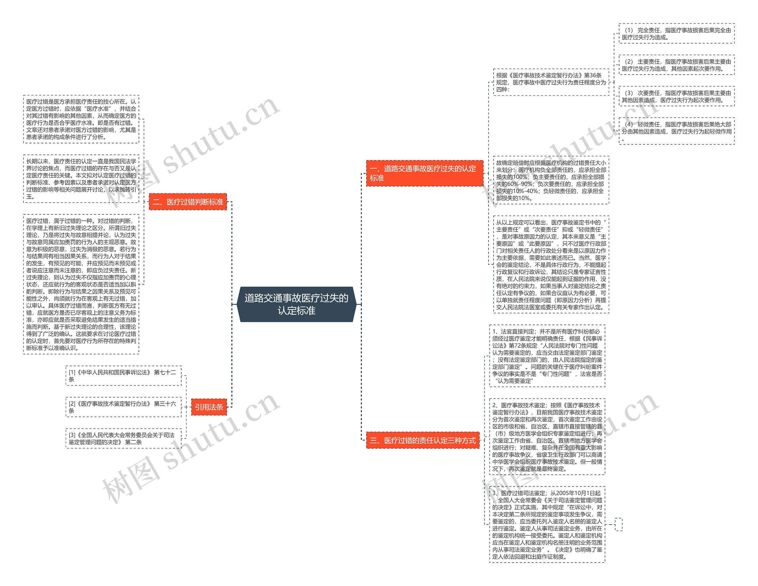 道路交通事故医疗过失的认定标准 道路交通事故医疗过失的认定标准