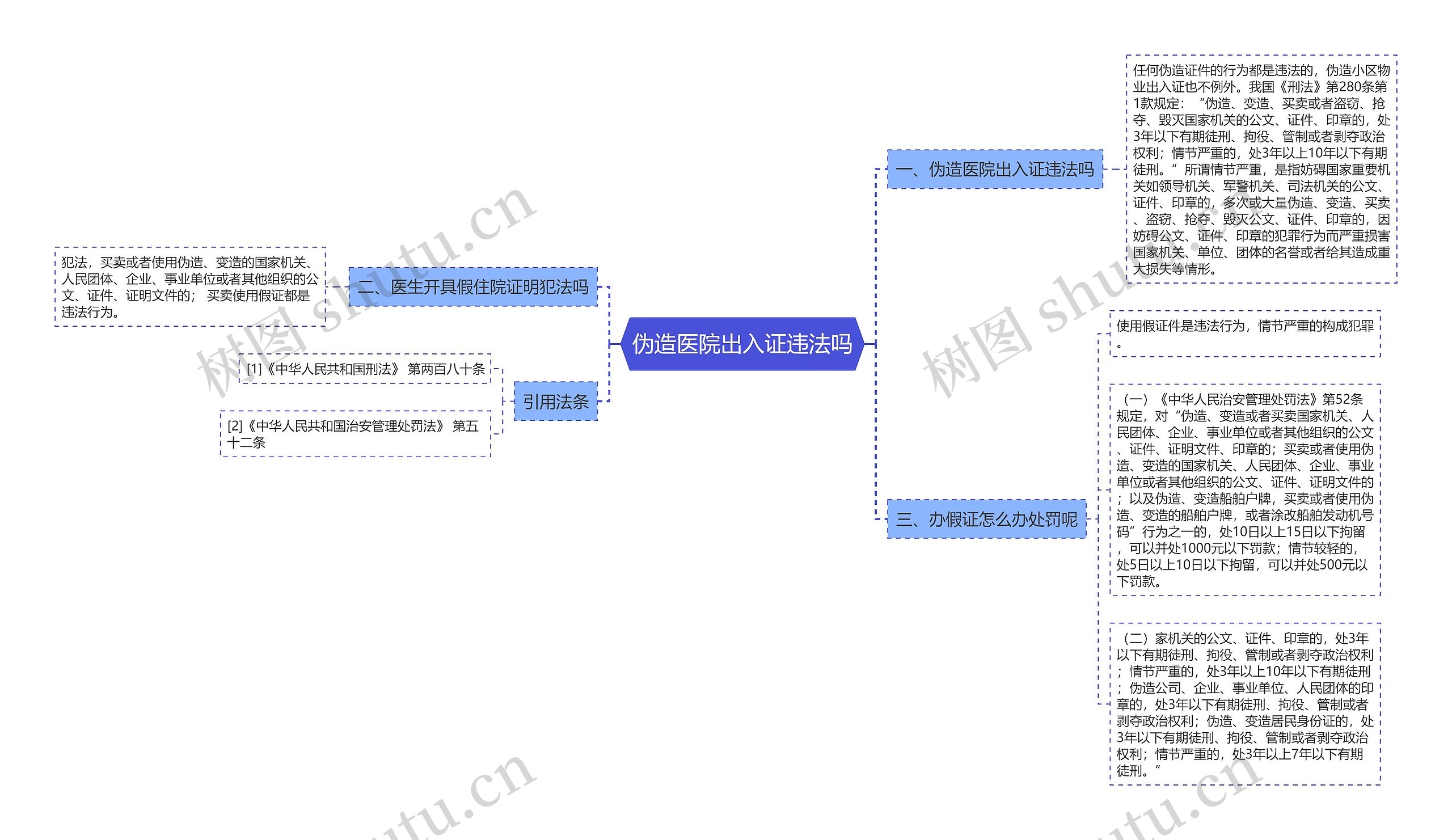 伪造医院出入证违法吗