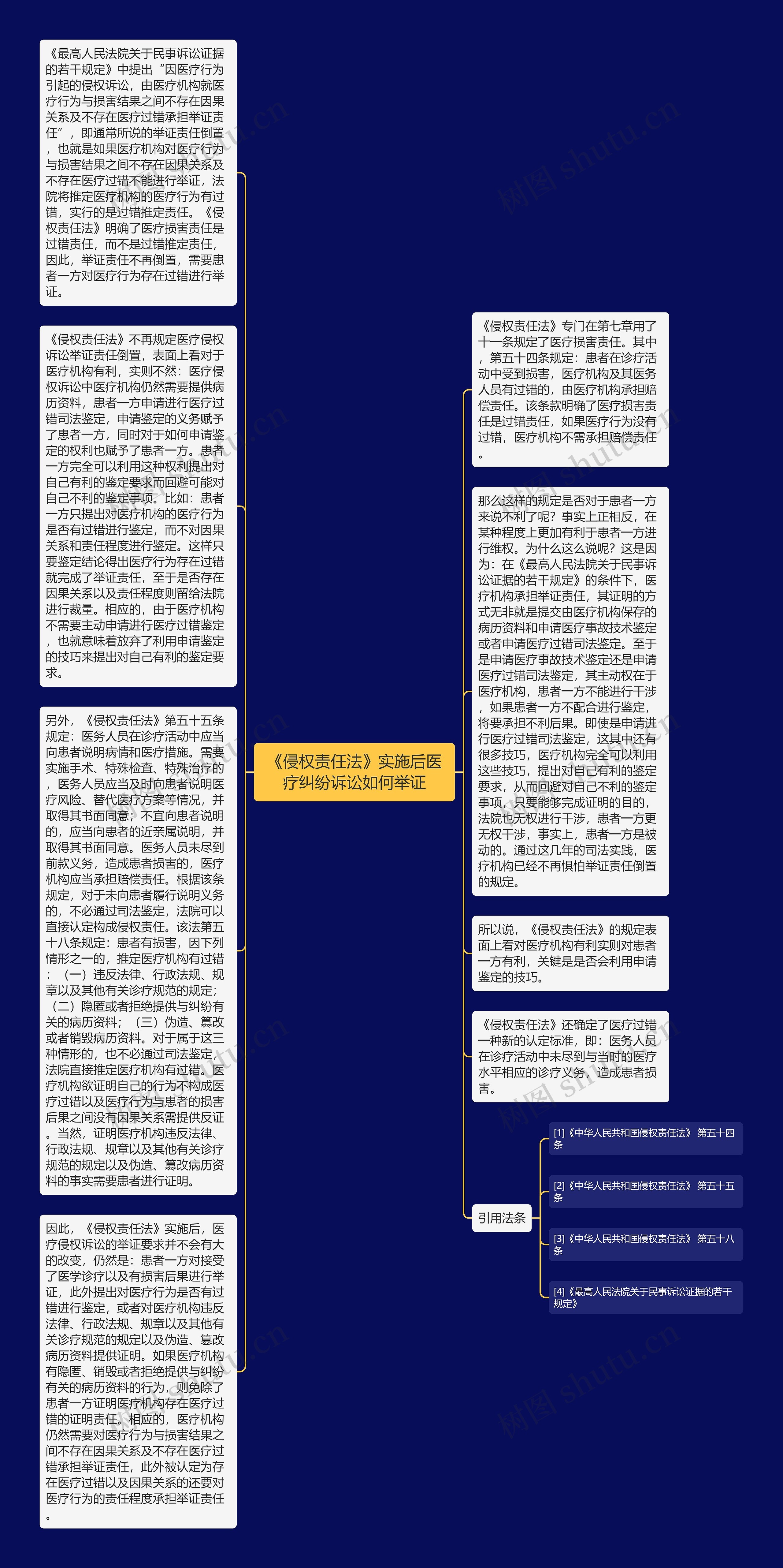 《侵权责任法》实施后医疗纠纷诉讼如何举证