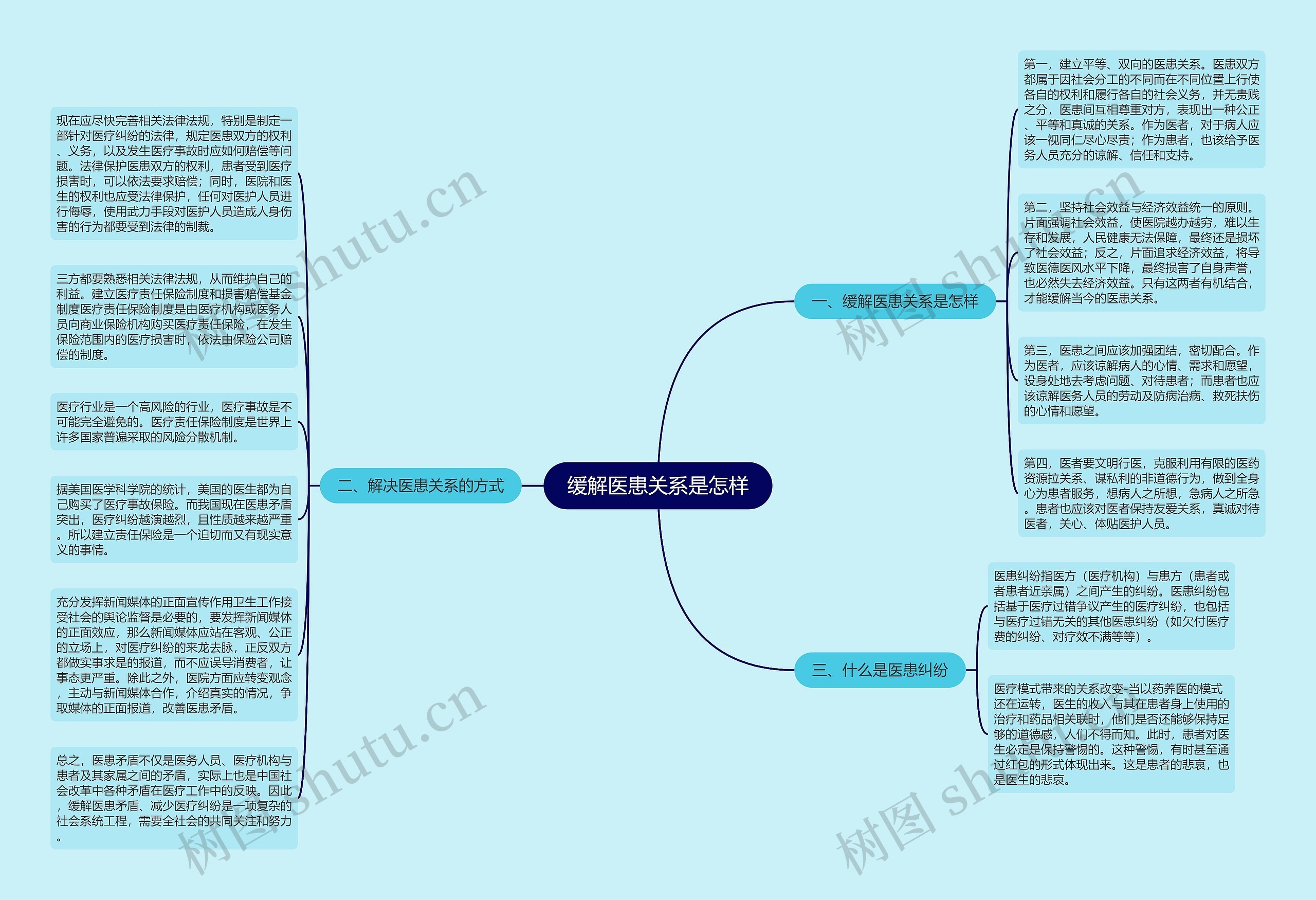 缓解医患关系是怎样