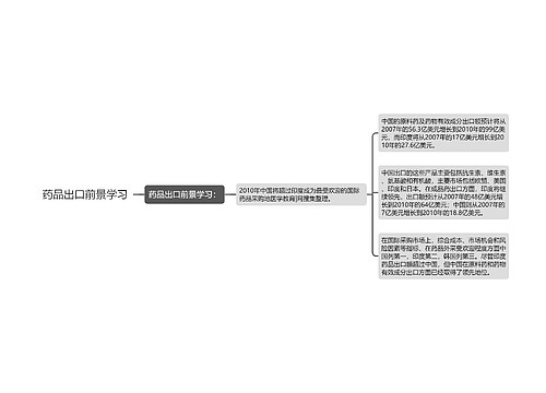 药品出口前景学习