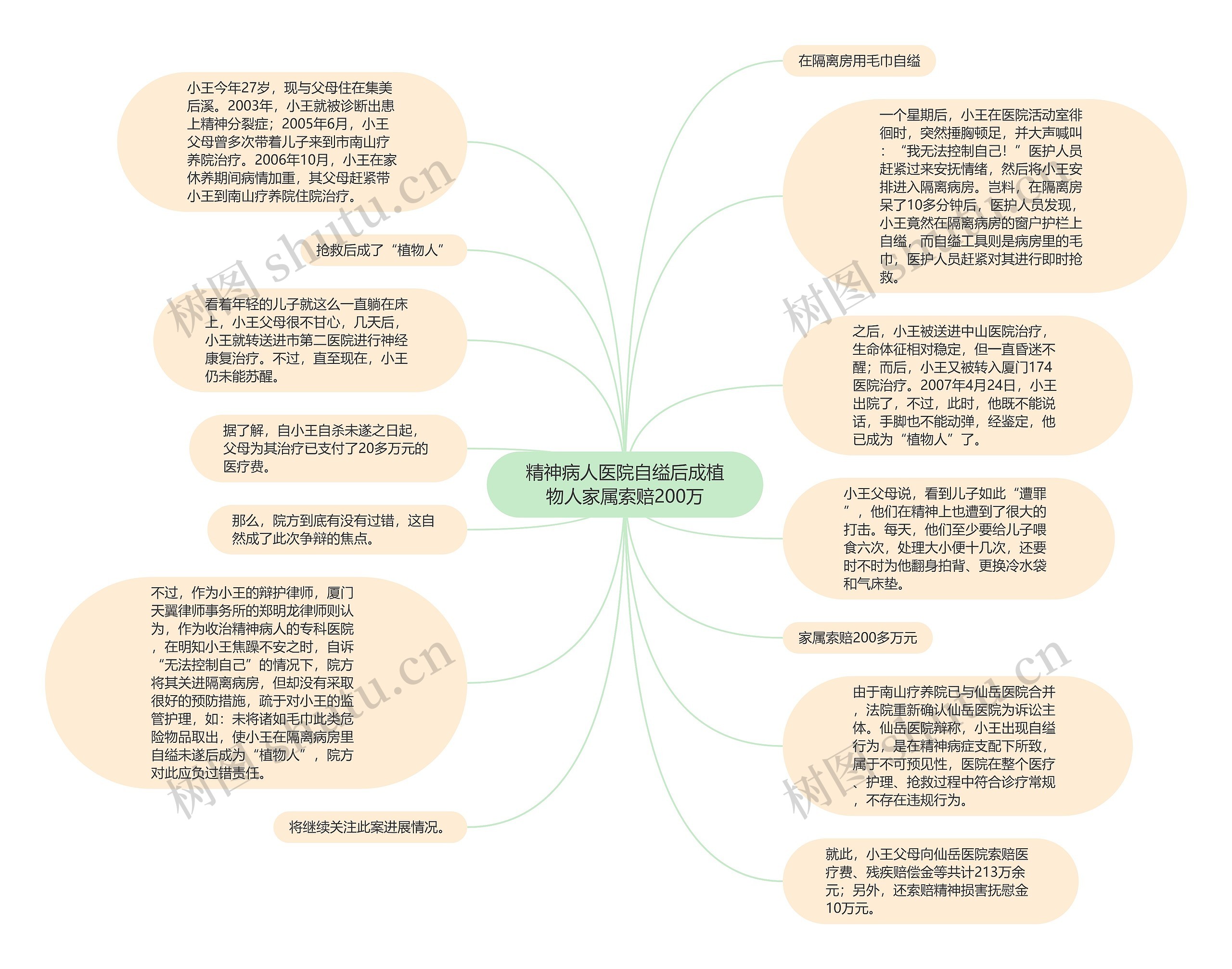 精神病人医院自缢后成植物人家属索赔200万