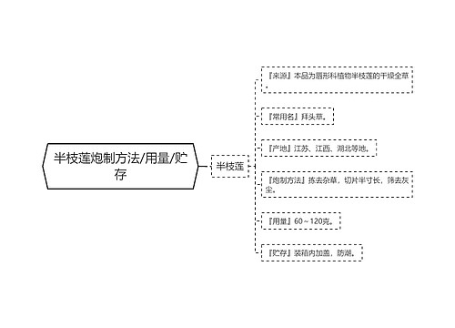半枝莲炮制方法/用量/贮存