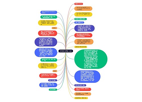 2005版中国药典--虎杖思维导图