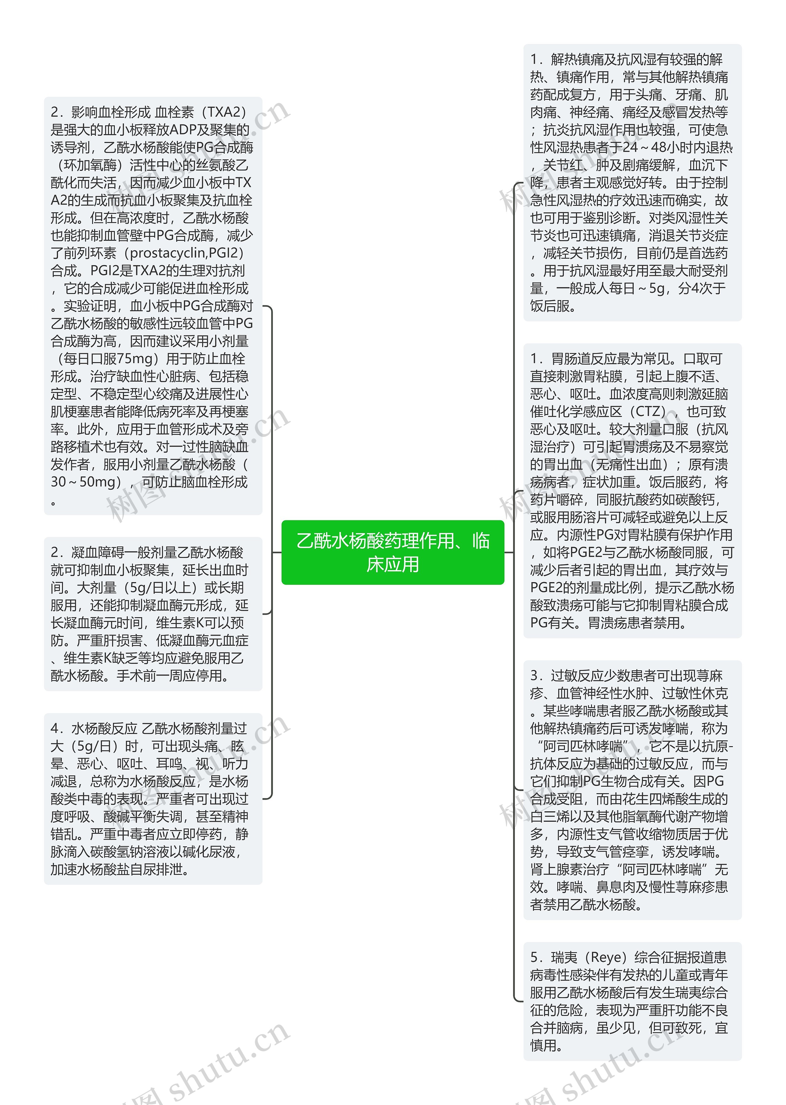 乙酰水杨酸药理作用、临床应用