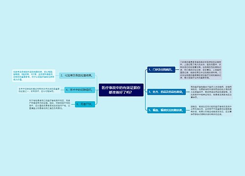 医疗事故中的有效证据你都准备好了吗？