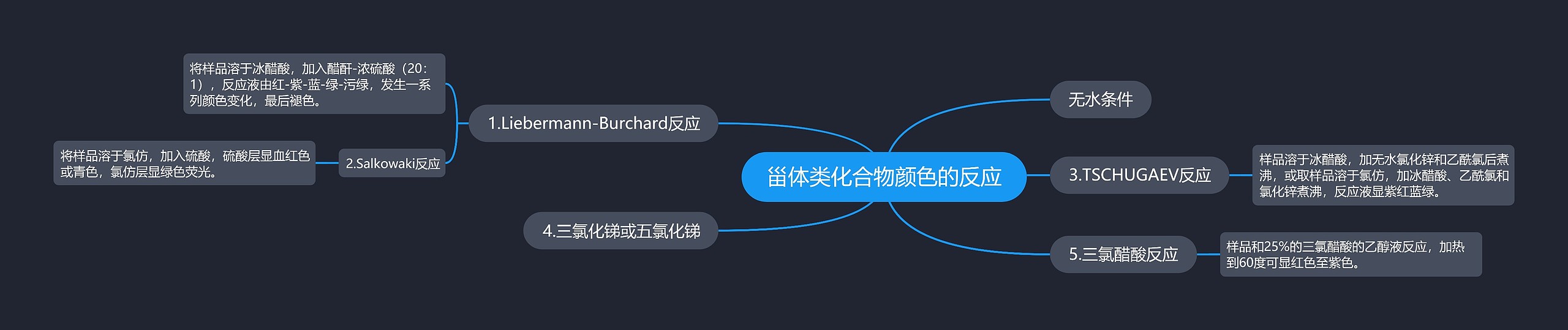 甾体类化合物颜色的反应 甾体类化合物颜色的反应