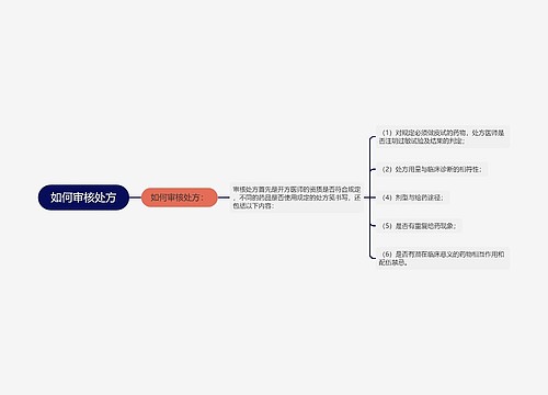 如何审核处方