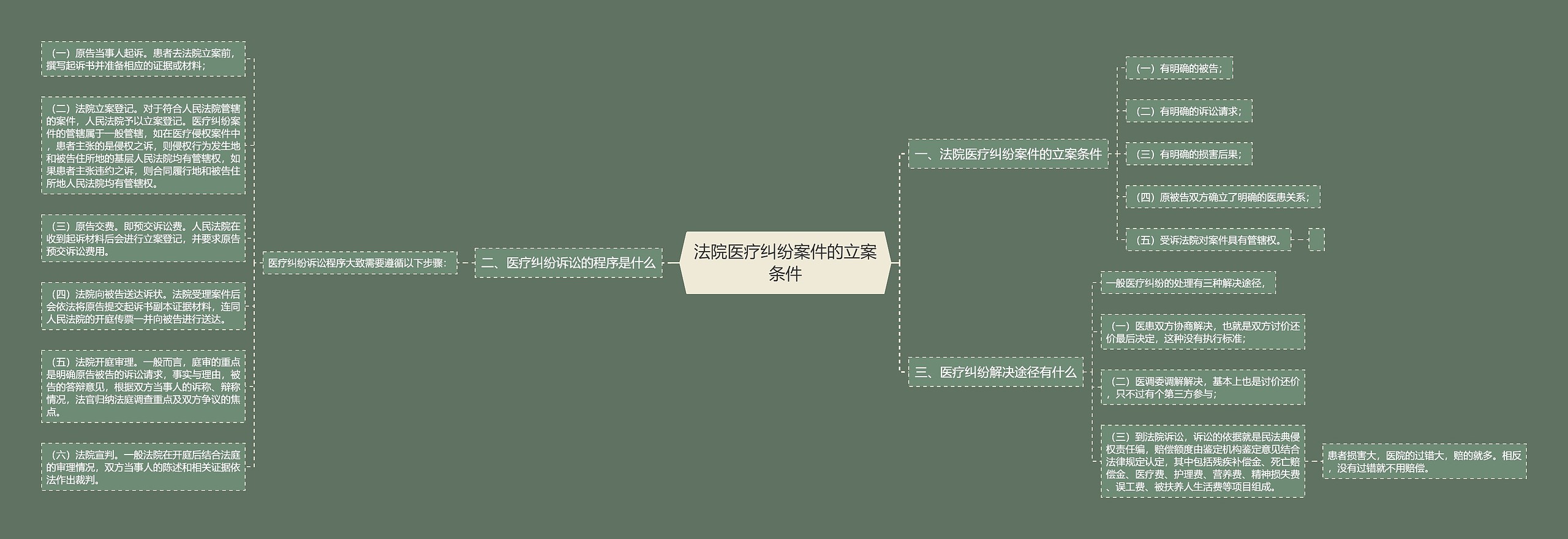 法院医疗纠纷案件的立案条件 法院医疗纠纷案件的立案条件
