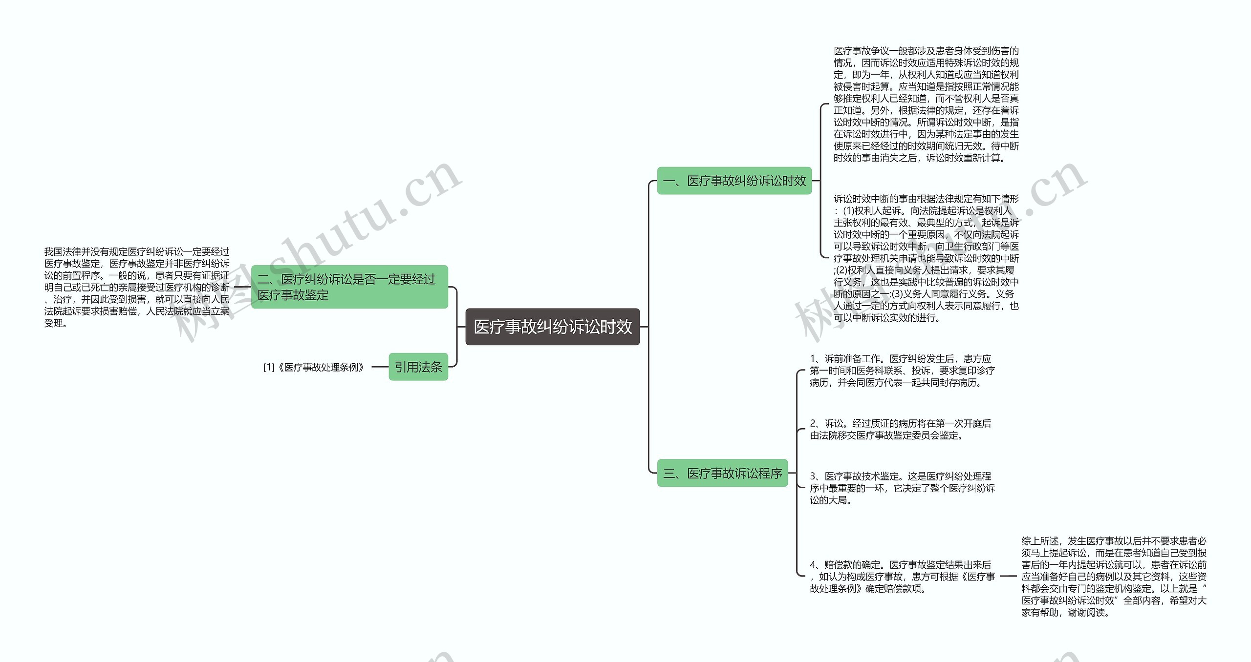 医疗事故纠纷诉讼时效思维导图