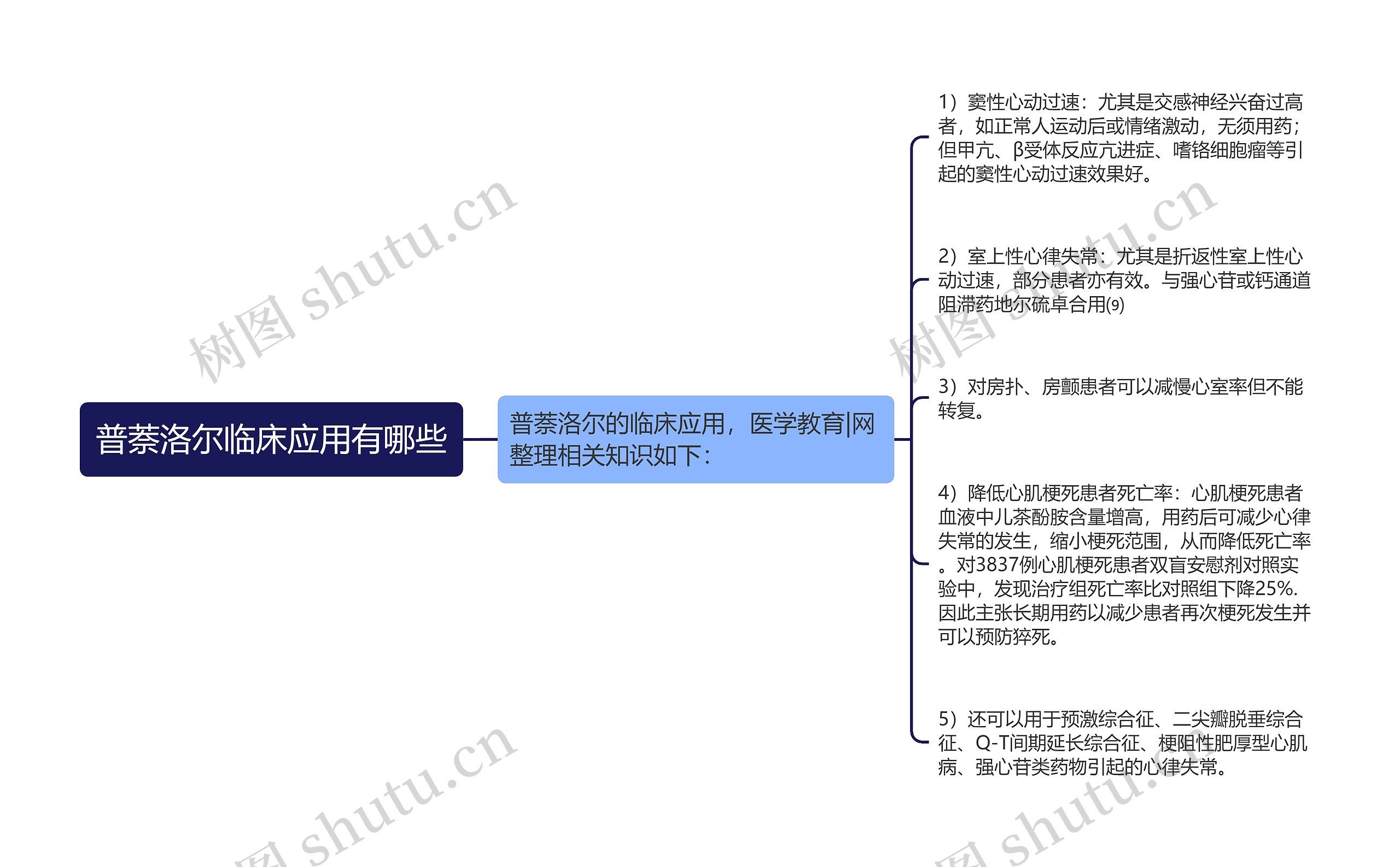 普萘洛尔临床应用有哪些