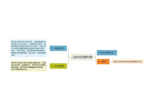 二陈丸药理作用