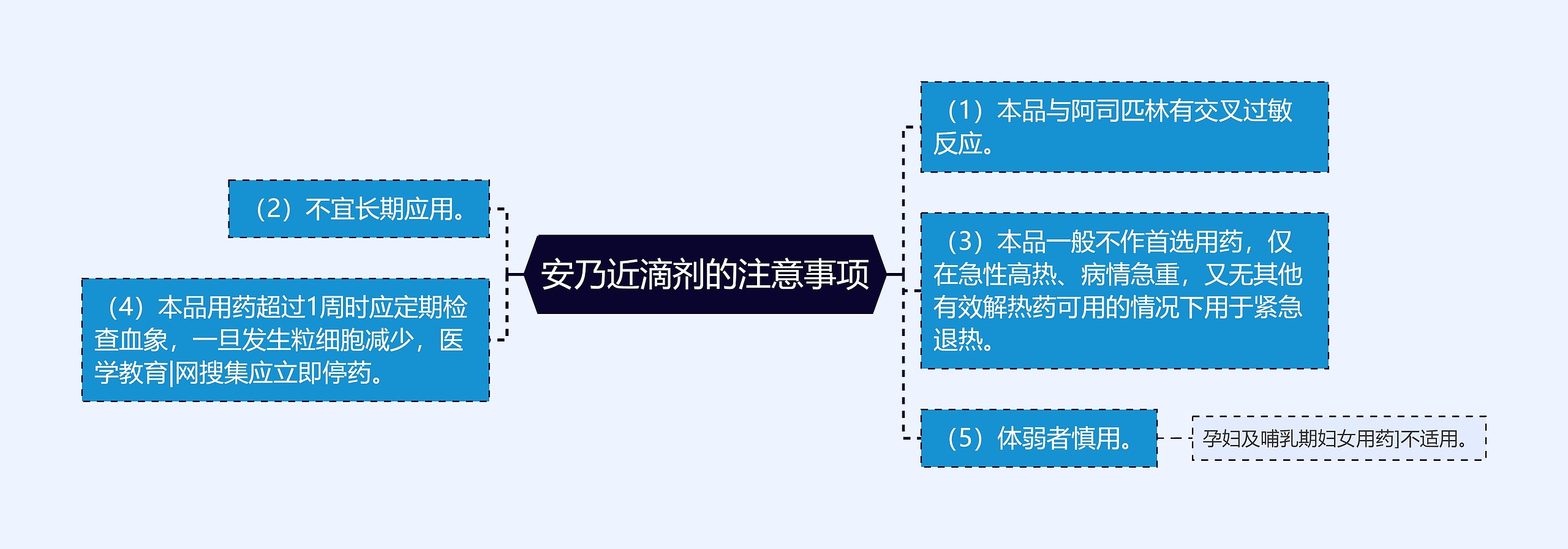 安乃近滴剂的注意事项思维导图