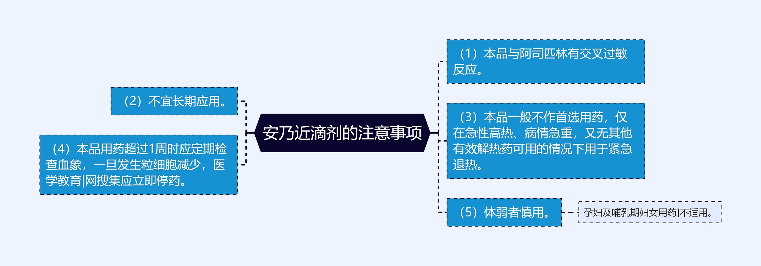 安乃近滴剂的注意事项 安乃近滴剂的注意事项