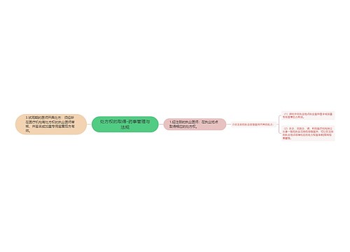 处方权的取得-药事管理与法规