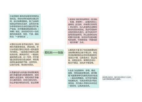 颗粒剂——制备