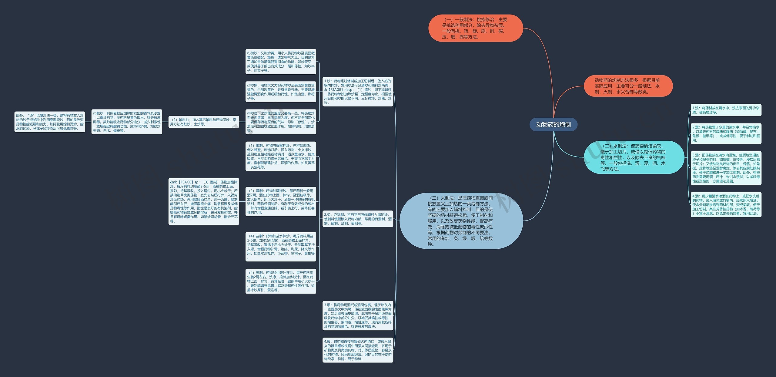 动物药的炮制 动物药的炮制