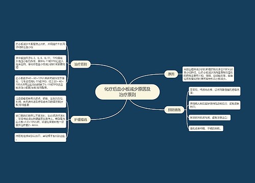 化疗后血小板减少原因及治疗原则