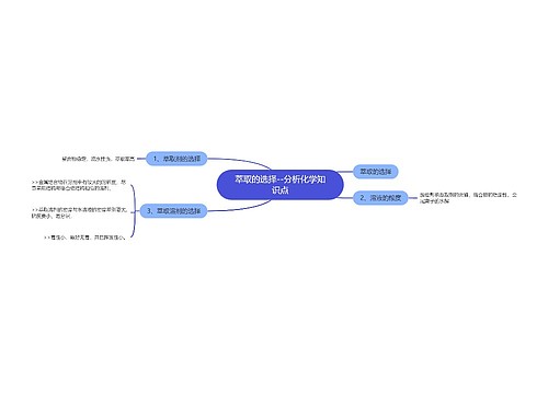 萃取的选择--分析化学知识点