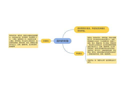 酒剂的制备