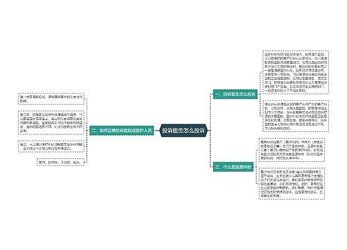 投诉医生怎么投诉