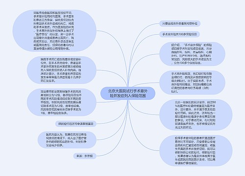 北京大医院试行手术意外险并发症列入保险范围