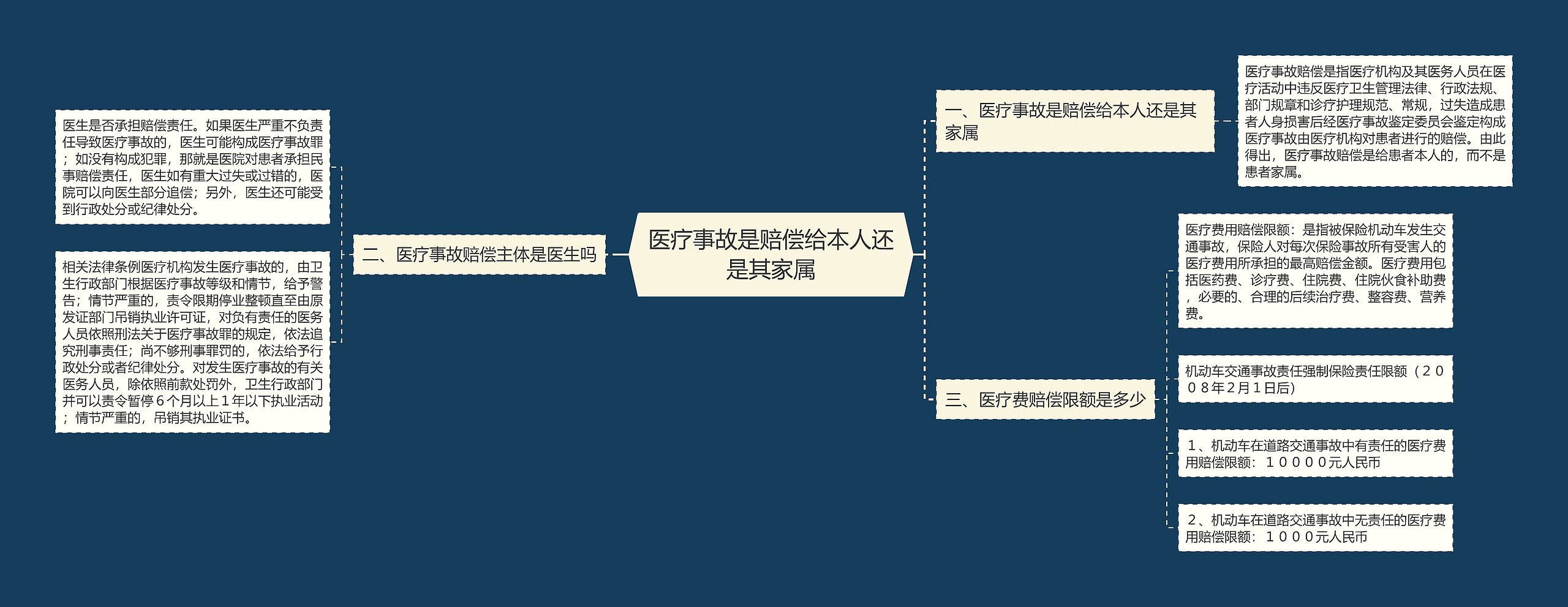 医疗事故是赔偿给本人还是其家属