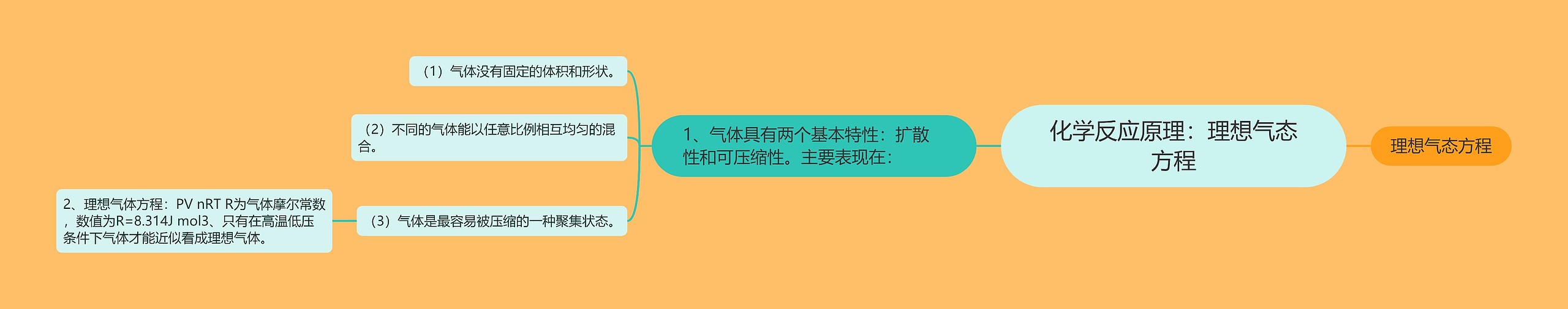 化学反应原理：理想气态方程