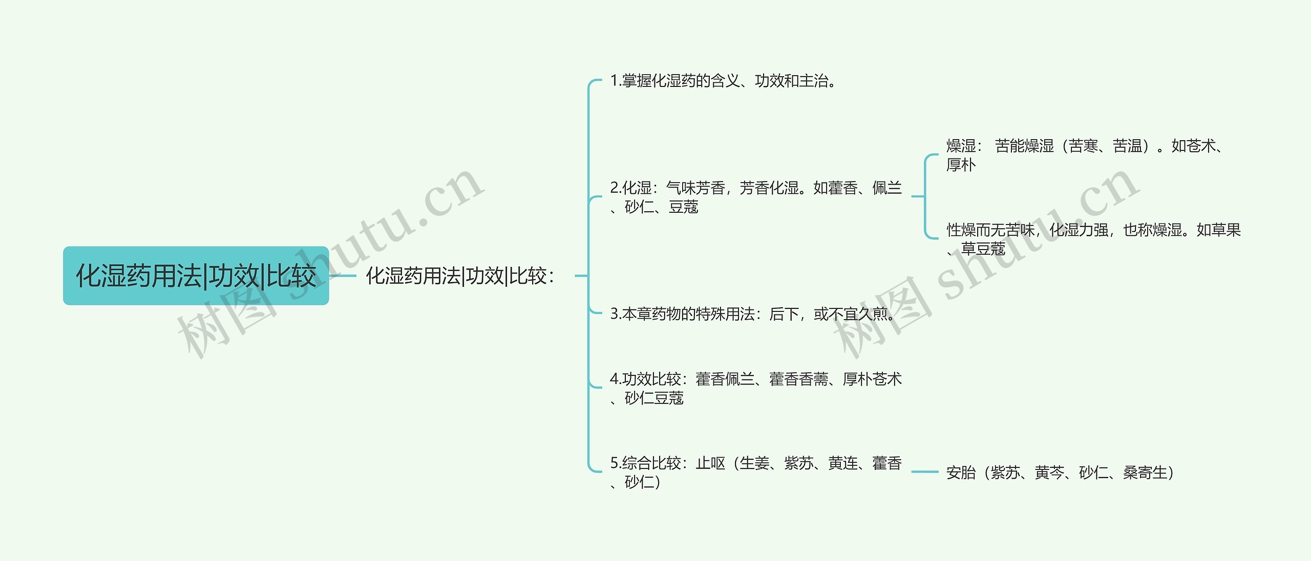 化湿药用法|功效|比较