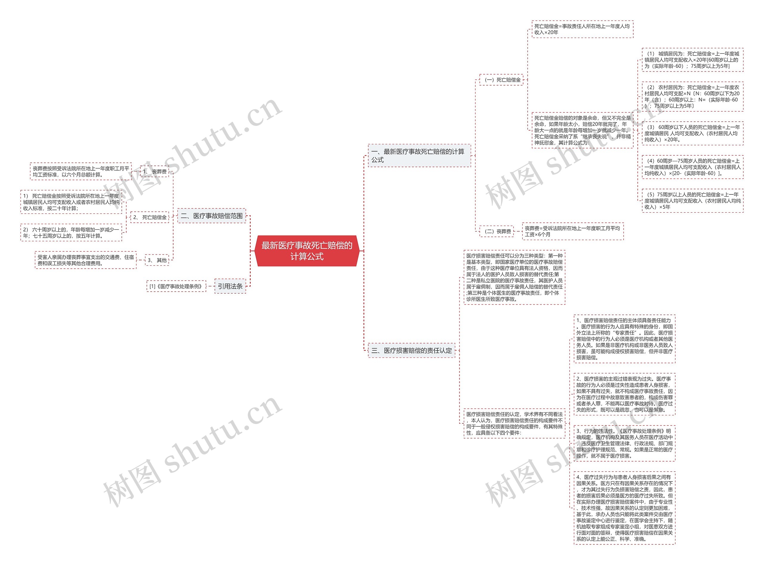 最新医疗事故死亡赔偿的计算公式 最新医疗事故死亡赔偿的计算公式