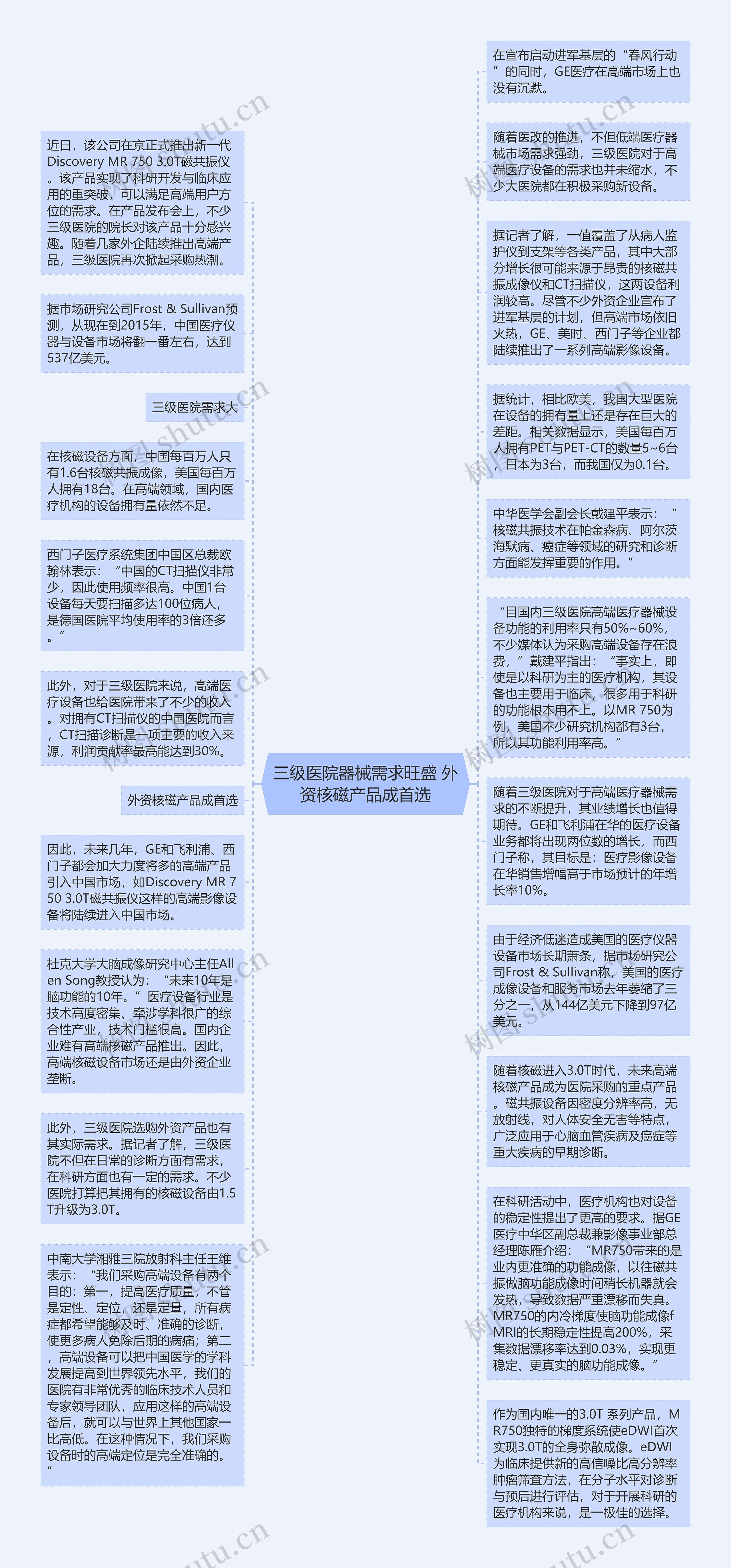 三级医院器械需求旺盛 外资核磁产品成首选思维导图