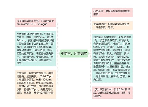 中药材：阿育魏实