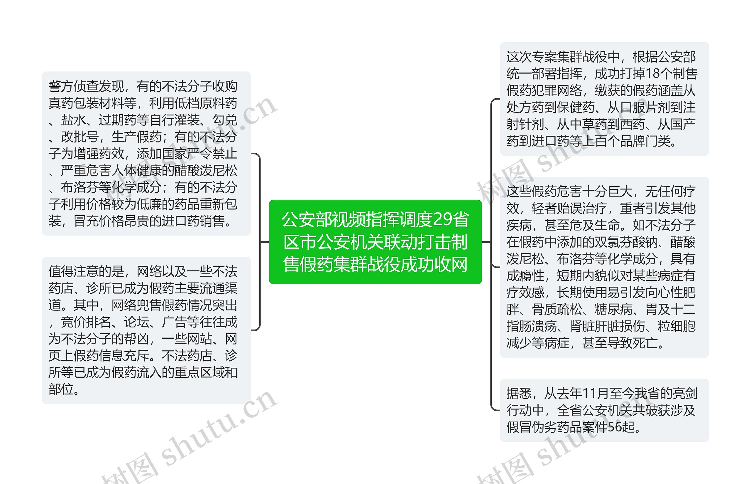 公安部视频指挥调度29省区市公安机关联动打击制售假药集群战役成功收网 公安部视频指挥调度29省区市公安机关联动打击制售假药集群战役成功收网