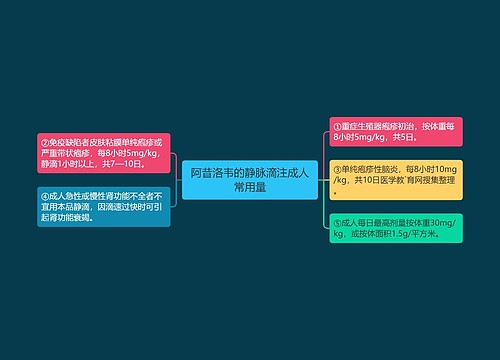 阿昔洛韦的静脉滴注成人常用量