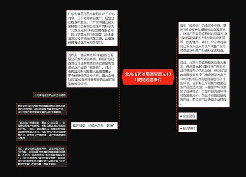 北京市药监局调查章光101被疑致癌事件