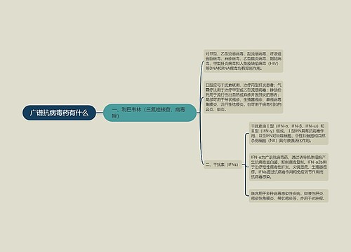 广谱抗病毒药有什么