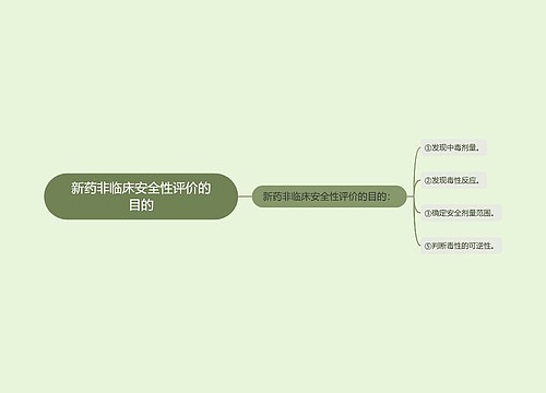 新药非临床安全性评价的目的