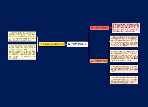 医疗事故怎么起诉