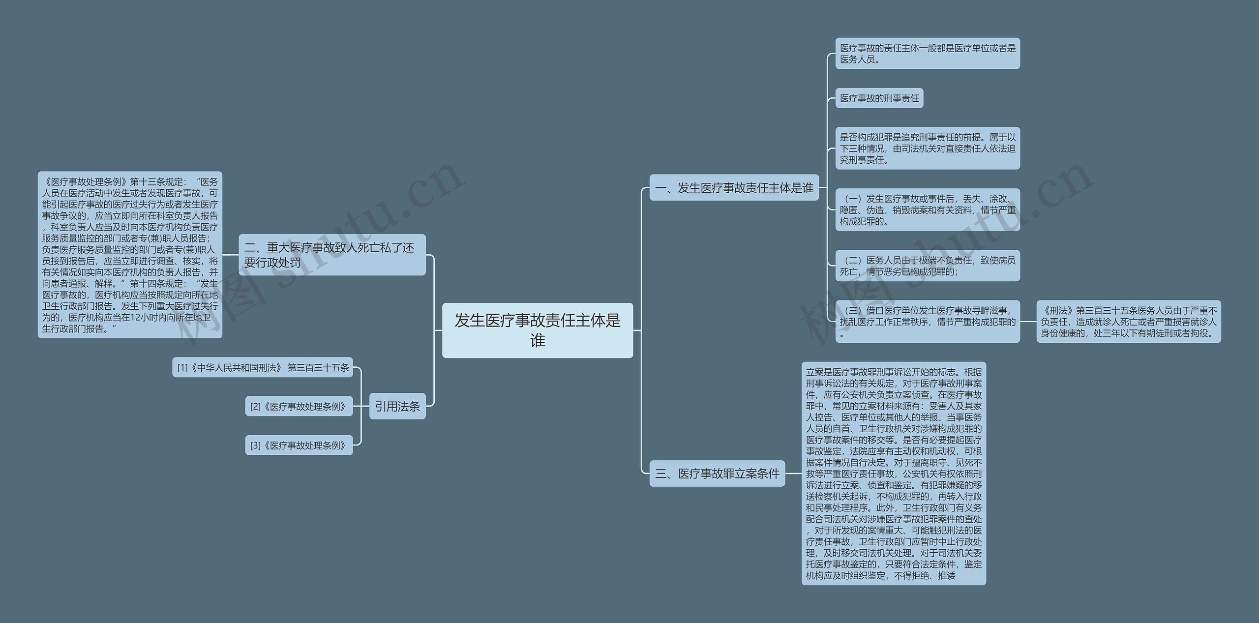 发生医疗事故责任主体是谁