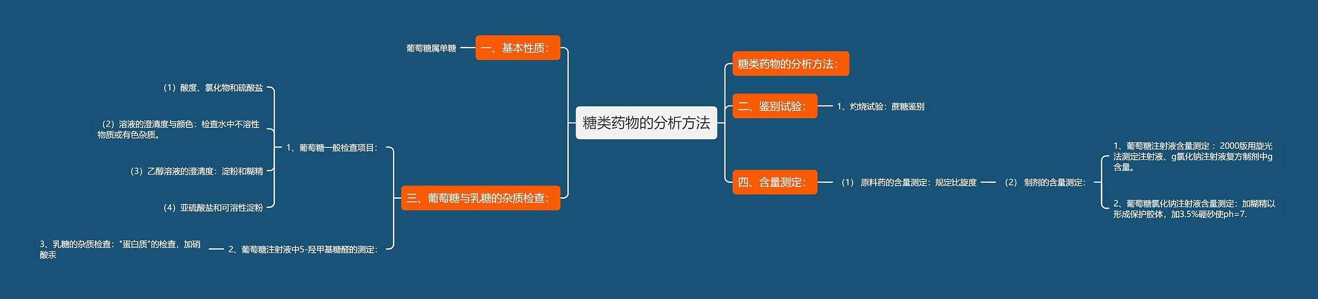 糖类药物的分析方法