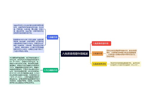 八角茴香药理作用概述