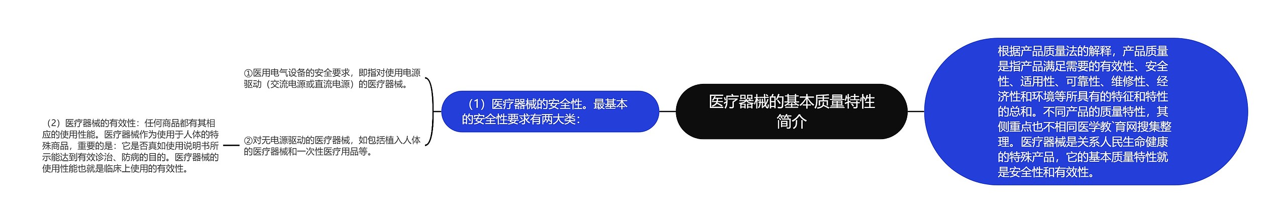 医疗器械的基本质量特性简介