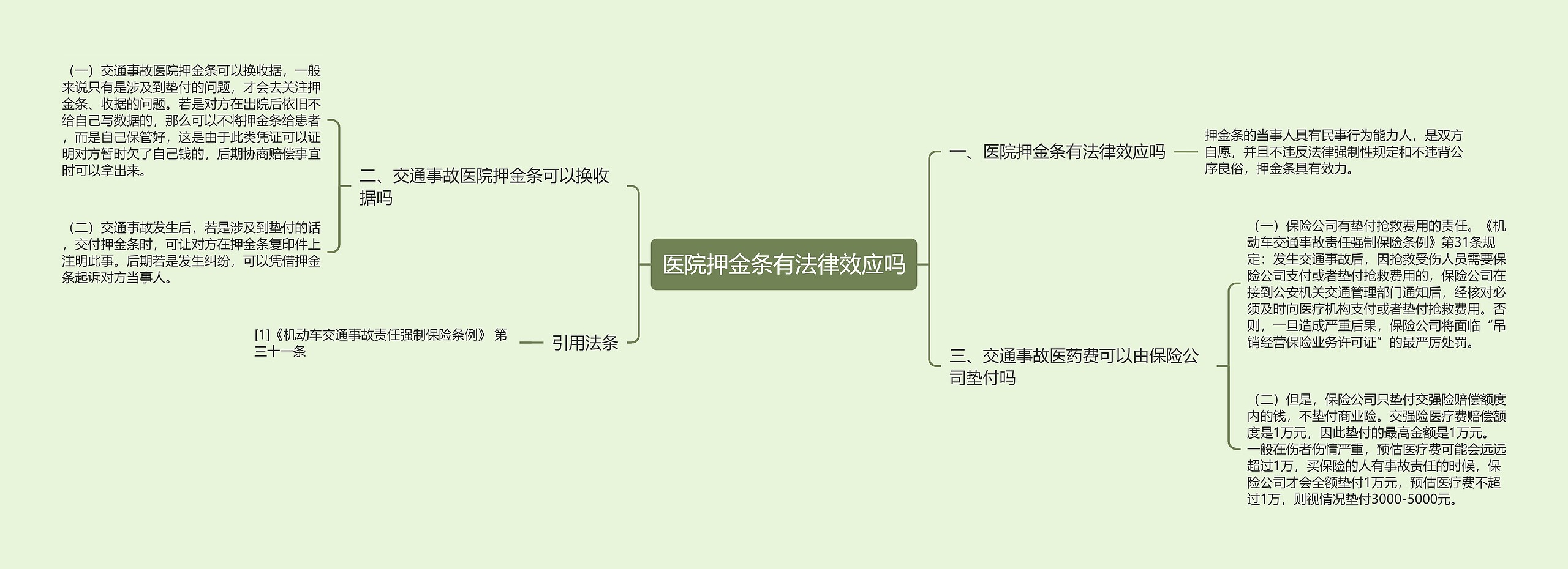 医院押金条有法律效应吗思维导图