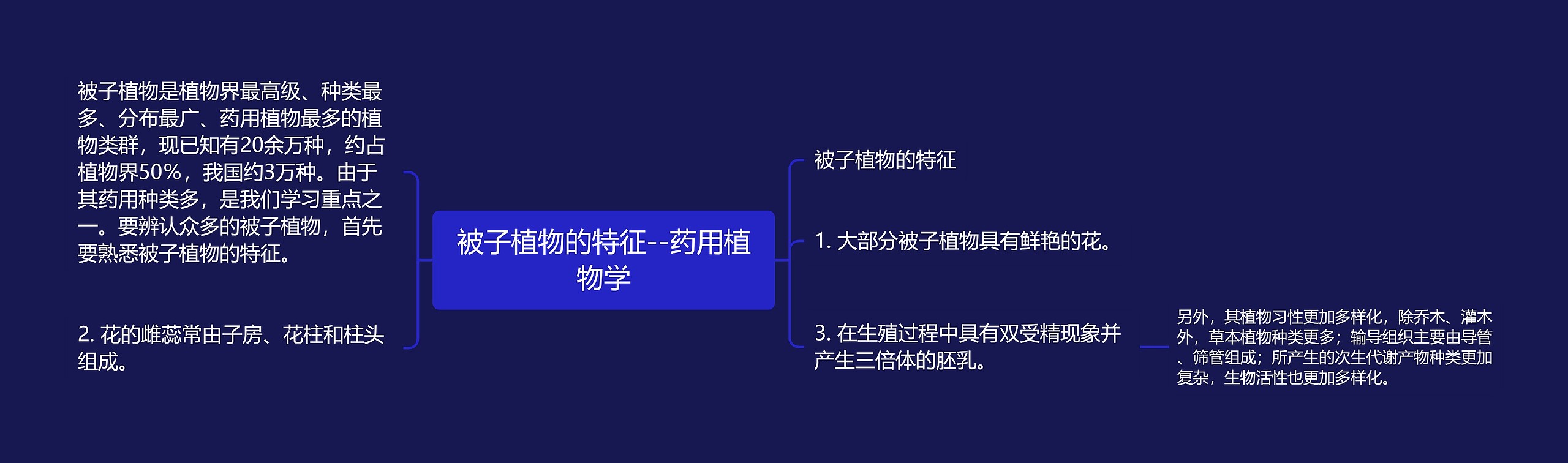 被子植物的特征--药用植物学思维导图